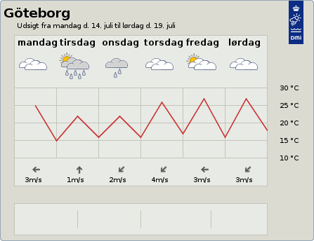 6-døgnsudsigt