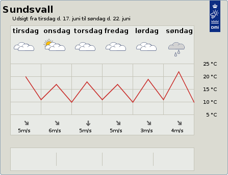 6-dgnsudsigt