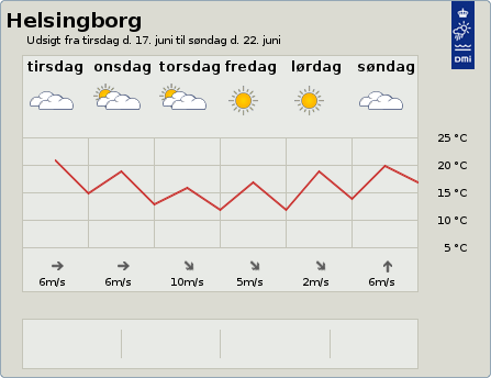 6-dgnsudsigt