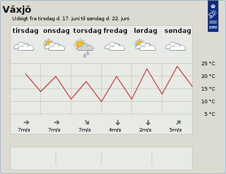 6-dgnsudsigt