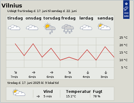 6-dgnsudsigt