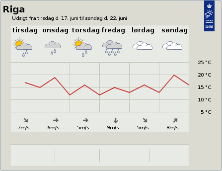 6-dgnsudsigt