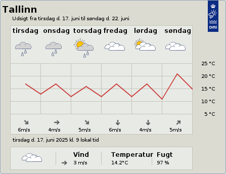 6-dgnsudsigt