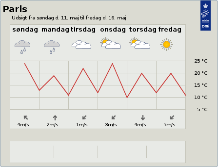 6-døgnsudsigt