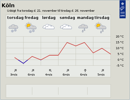 http://servlet.dmi.dk/rejsevejr/servlet/RejseImageServlet?city=130049008
