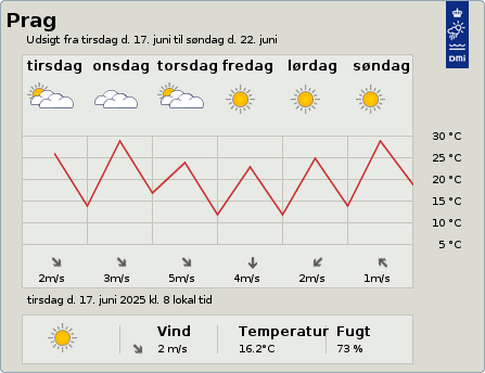 6-døgnsudsigt