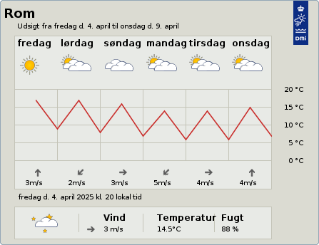 6-dgnsudsigt