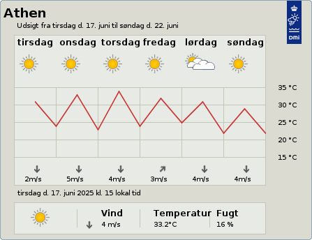 6-dgnsudsigt