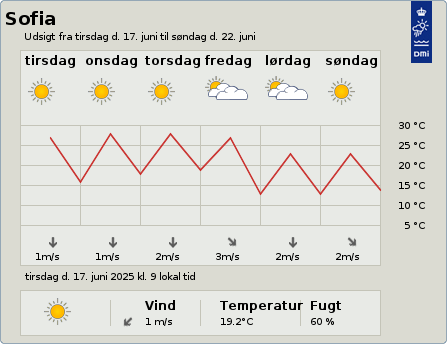 6-dgnsudsigt