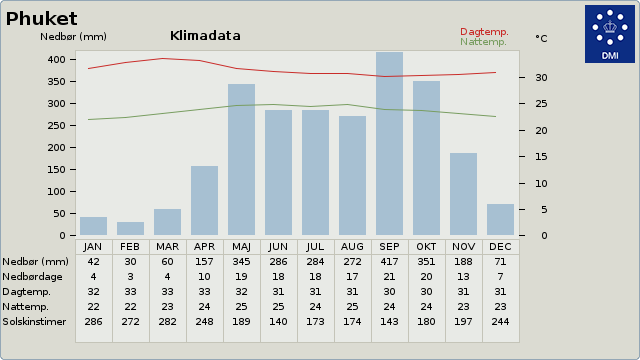 Klimadata