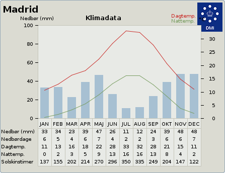 Klimadata