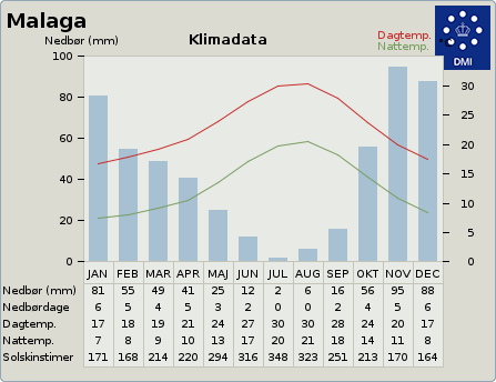 Klimadata