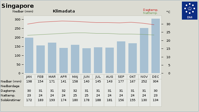 Klimadata
