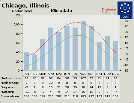 Klimadata