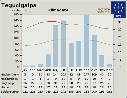 Klimadata