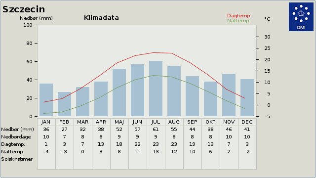 %name Miniferie i Polen og besøg shoppingbyen Stettin