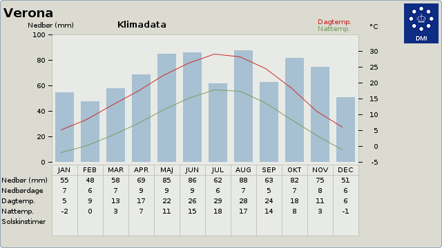 Klimadata