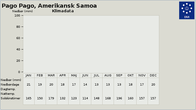 Klimadata