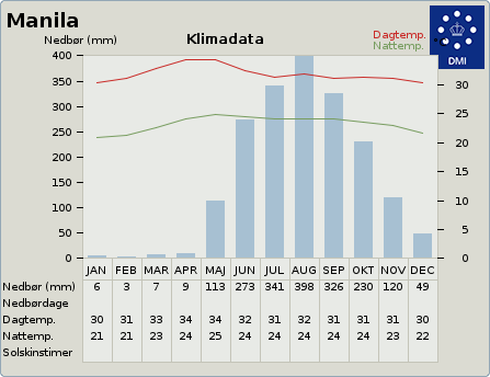 Klimadata
