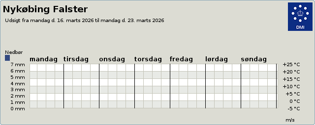 Europa - Udsigt (24h) - (Klik for st�rre billedet)