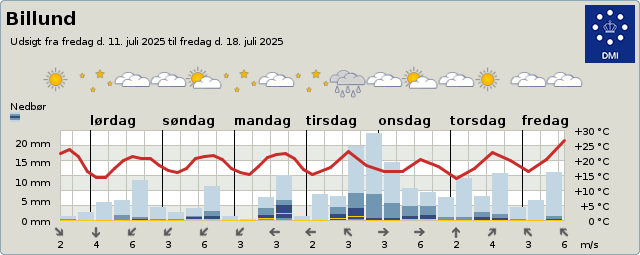 3 til 9-døgnsudsigt