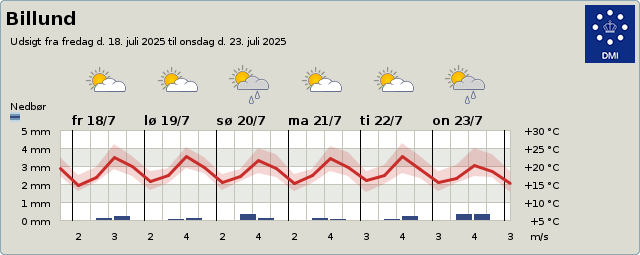 10 til 15-døgnsudsigt