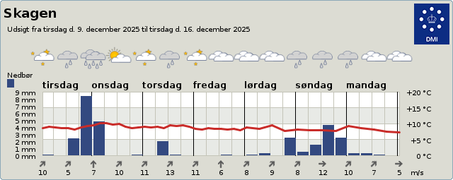 3 til 9-døgnsudsigt